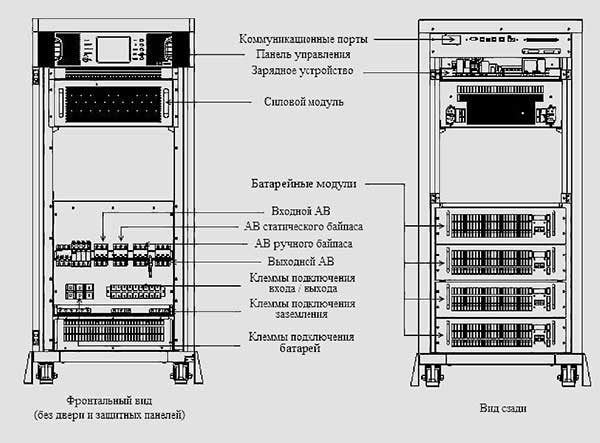 Структура ИБП мощностью 10 кВА - 30 кВА
