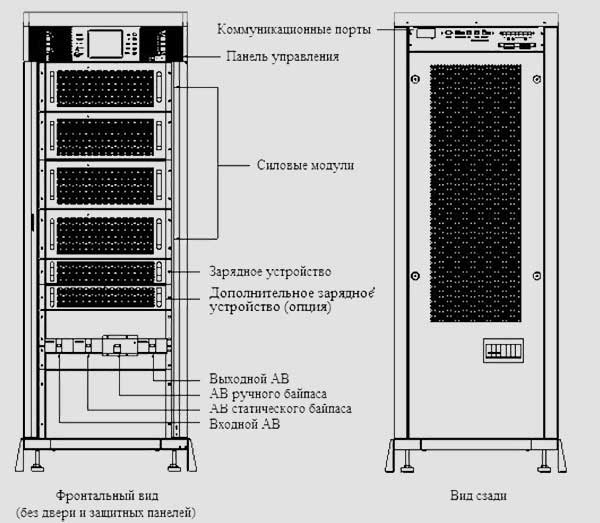 Структура ИБП мощностью 10 кВА - 120 кВА
