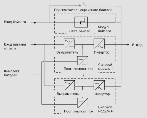 концептуальная схема В-ИБП-Е 300-600кВА