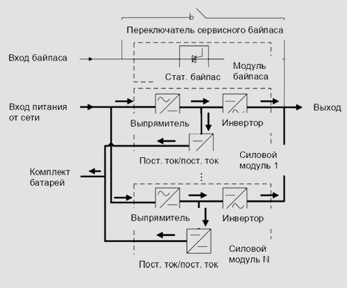 концептуальная схема в нормальнос режиме В-ИБП-Е 300-600кВА